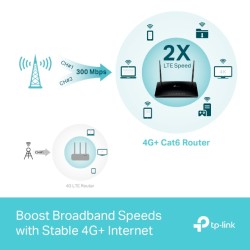 ROUTER TP-LINK wireless. 4G LTE (desktop), 1600Mbps. 3 porturi 10/100/1000Mbps + 1 WAN/LAN Gigabit, Dual Band "Archer MR600" (ti