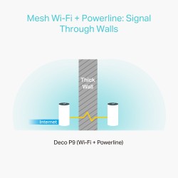 MESH TP-LINK, sistem hibrid, AC1200 + HomePlug AV1000, pt interior, 1200 Mbps, port LAN, WAN, 2.4 GHz | 5 GHz, antena interna x 