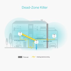 MESH TP-LINK, sistem hibrid, AC1200 + HomePlug AV1000, pt interior, 1200 Mbps, port LAN, WAN, 2.4 GHz | 5 GHz, antena interna x 