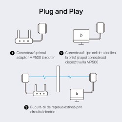 KIT ADAPTOR si AMPLIFICATOR POWERLINE MERCUSYS, tehnologie AV2, AV1000, pana la 1000 mBPS, RJ-45 x 1 porturi 10/100/1000 Mbps, 2
