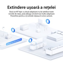 KIT ADAPTOR si AMPLIFICATOR POWERLINE MERCUSYS, tehnologie AV2, AV1000, pana la 1000 mBPS, RJ-45 x 1 porturi 10/100/1000 Mbps, 2