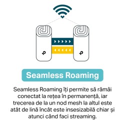 MESH TP-LINK, sistem hibrid, AC1200 + HomePlug AV1000, pt interior, 1200 Mbps, port LAN, WAN, 2.4 GHz | 5 GHz, antena interna x 
