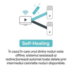 MESH TP-LINK, sistem hibrid, AC1200 + HomePlug AV1000, pt interior, 1200 Mbps, port LAN, WAN, 2.4 GHz | 5 GHz, antena interna x 