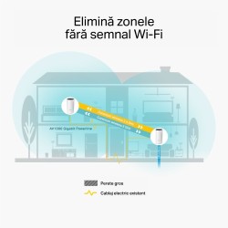 MESH TP-LINK, sistem hibrid, AC1200 + HomePlug AV1000, pt interior, 1200 Mbps, port LAN, WAN, 2.4 GHz | 5 GHz, antena interna x 