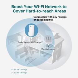 RANGE EXTENDER TP-LINK wireless 750Mbps,3 antene interne, dual band AC750, 2.4GHz &amp; 5GHz "RE190" (timbru verde 2 lei)