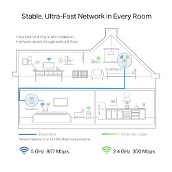 Amplificator Powerline TP-Link 1300Mbps, 3 x Gigabit LAN, 1 x Sucko, Dual Band AC1200,  "TL-WPA8631P" (timbru verde 2 lei)
