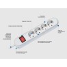 PRELUNGITOR Bachmann, Schuko x 6, conectare prin Schuko (T), cablu 1.5 m, 16 A, protectie supratensiune, alb, "381.2501K" (timbr
