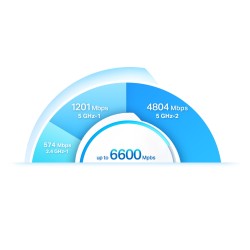 MESH TP-LINK, wireless, router AX6600, pt interior, 6600Mbps, port 1x2.5 Gbps LAN/WAN, 1xGigabit LAN/WAN, 2.4GHz|5GHz, antena in