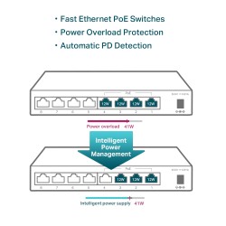 SWITCH PoE TP-LINK  8 porturi 10/100Mbps (4 PoE), IEEE 802.3af, carcasa metalica "TL-SF1008LP" (timbru verde 2 lei)