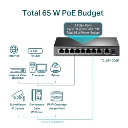 SWITCH PoE TP-LINK  9 porturi 10/100Mbps (8 PoE+), IEEE 802.3af/at, carcasa metalica "TL-SF1009P" (timbru verde 2 lei)