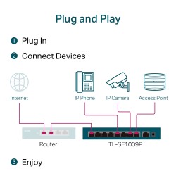 SWITCH PoE TP-LINK  9 porturi 10/100Mbps (8 PoE+), IEEE 802.3af/at, carcasa metalica "TL-SF1009P" (timbru verde 2 lei)