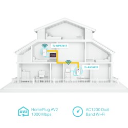 KIT ADAPTOR + Amplificator POWERLINE TP-Link, AC1200 dual band 802.11ac Wi-Fi, Gigabit Ethernet Port, "TL-WPA7617 KIT" (timbru v