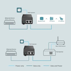 INJECTOR PoE+ TP-LINK 2 porturi Gigabit, compatibil IEEE 802.3af/at 30W maxim 100M, carcasa plastic, "TL-PoE160S" (timbru verde 