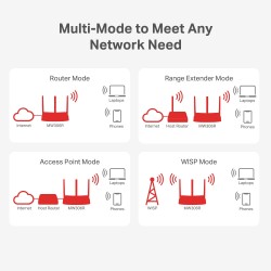 ROUTER MERCUSYS wireless  300Mbps, 1 x 10/100Mbps WAN, 3 x 10/100Mbps LAN, 3 x antene externe "MW306R" (timbru verde 0.8 lei)