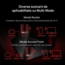 ROUTER MERCUSYS wireless 1200Mbps, 2 porturi LAN Gigabit, 1 port WAN Gigabit, Dual Band AC1200 4 x antena externa, "MR30G" (timb