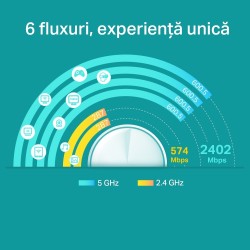 MESH TP-LINK, wireless, router AX5400, pt interior, 5400 Mbps, port LAN, WAN, 2.4 GHz | 5 GHz, antena interna x 4, standard 802.