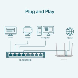 SWITCH TP-LINK  8 porturi Gigabit. carcasa metalica "TL-SG108E" (timbru verde 2 lei)