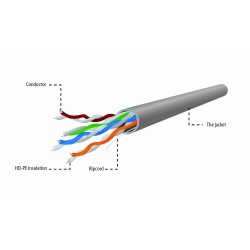 ROLA CABLU  UTP GEMBIRD, Cat5e, 100m, Cupru-Aluminiu, Solid, AWG24, "UPC-5004E-SOL/100"